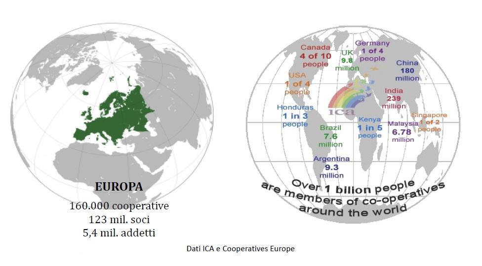 Cooperazione un fenomeno mondiale 1.