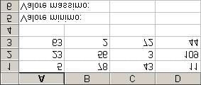 5 LA FUNZIONE MIN E LA FUNZIONE MAX Si apra il Foglio4 e lo si rinomini Le funzioni. La funzione MIN ha la caratteristica di trovare il valore minimo tra una serie di numeri.