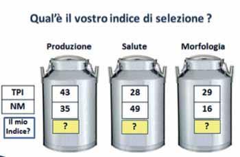 4 Ed il piano di miglioramento genetico è studiato appositamente sulle esigenze di ogni singola azienda. In effetti, gli indici di selezione nazionali TPI, PFT, LPI etc.