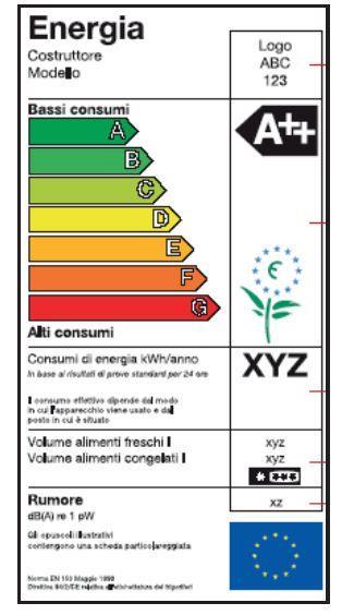 Etichetta energetica comunitaria, introdotta dalla Direttiva 92/75/CEE Va ricordato che la seconda Direttiva sopra citata e il decreto di recepimento hanno leggermente modificato la veste grafica