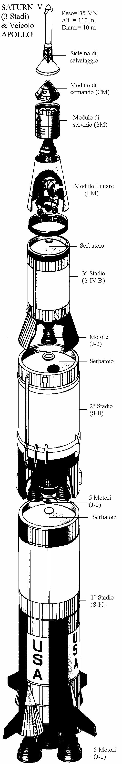 Saturno V