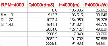 00 4000(m) 4000(kW) 40.00 0.00 0.00 (dm) 0.0 5.7 07.4 54. 054.8 568.5 08. 9.