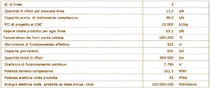 Fonte Nomisma Il recupero energetico nel contesto europeo e nazionale Nell istogramma riportato sopra vengono rappresentati, per i paesi europei, i quantitativi di rifiuti trattati in impianti di