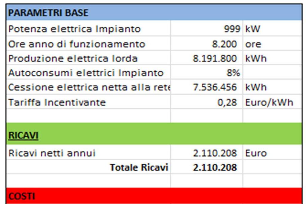 1. I numeri del business plan ESCo BIOG