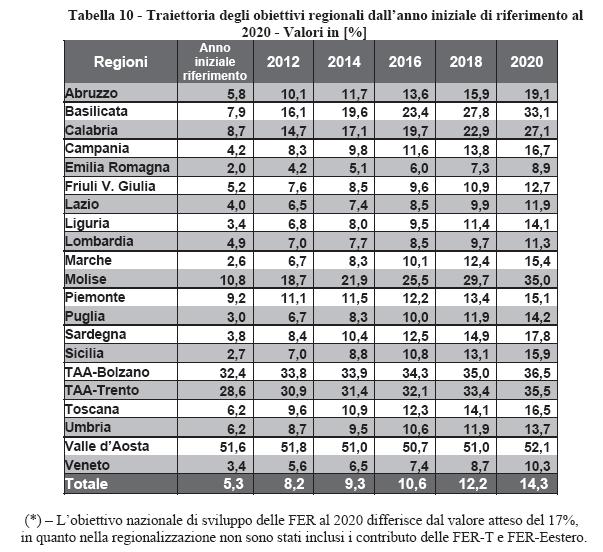 12/01/2016 - BOLLETTINO UFFICIALE DELLA REGIONE LAZIO - N. 3 Pag. 51 di 339 Cap.