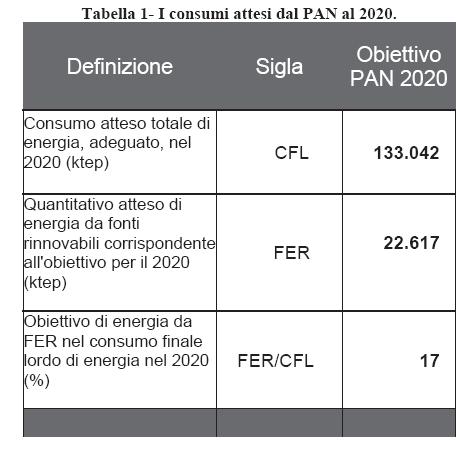 12/01/2016 - BOLLETTINO UFFICIALE DELLA REGIONE LAZIO - N. 3 Pag.