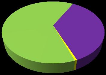 sistemi di accumulo integrati su impianti incentivati con aggiornamento a marzo 2017.