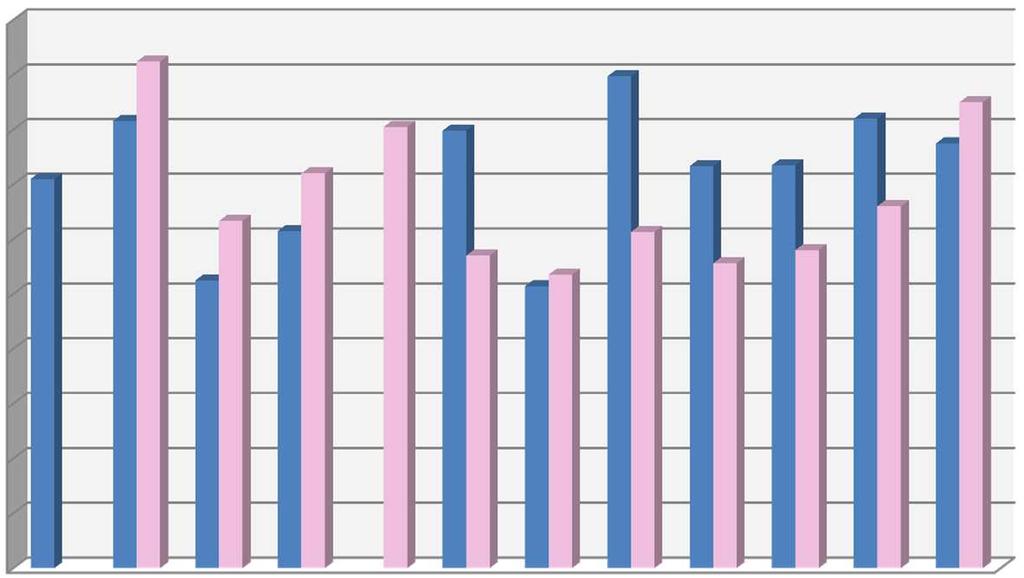 La squadra italiana Il 56% degli Atleti azzurri è «esordiente» ai Giochi Paralimpici.