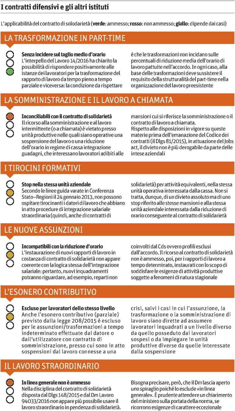 Tiratura 03/2016: 211.650 Diffusione 03/2016: 155.874 Lettori Ed.