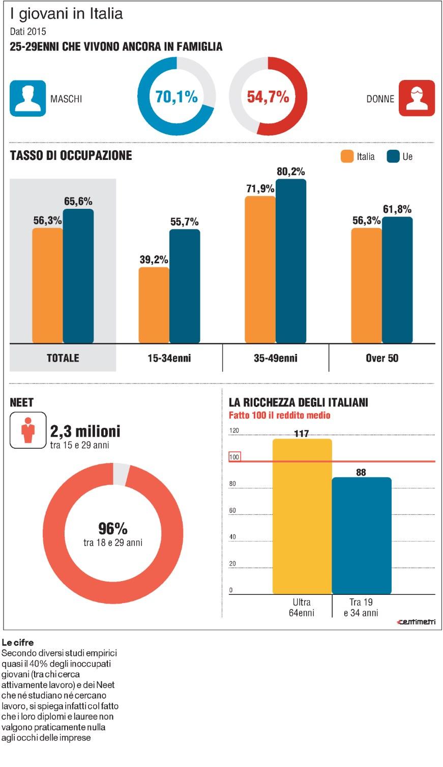 Tiratura 03/2016: 58.145 Diffusione 03/2016: 42.144 Lettori Ed.