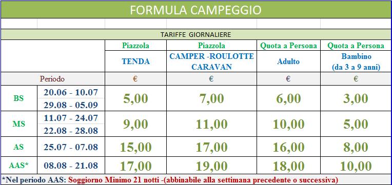 Il prezzo comprende 1 Postazione per Tenda, Caravan o Camper in piazzola attrezzata di colonnina per l erogazione di energia elettrica da 220V; Servizi Igienici Centralizzati con docce calde Tessera