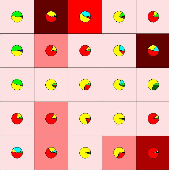 0,5-11,0 11,0-20,5 20,5-30,1 30,1-39,6 39,6-59,1 Figura 8.