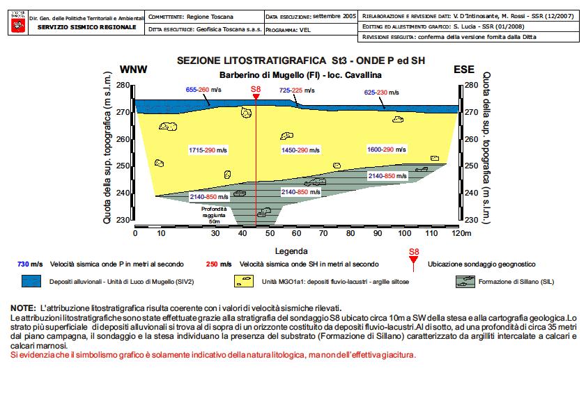 alla parametrizzazione dinamica mediante le Vs; Approfondimento delle indagini: