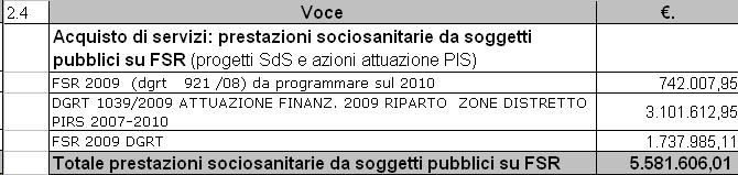 Firenze Direzione Decentramento e Direzione Sicurezza Sociale.