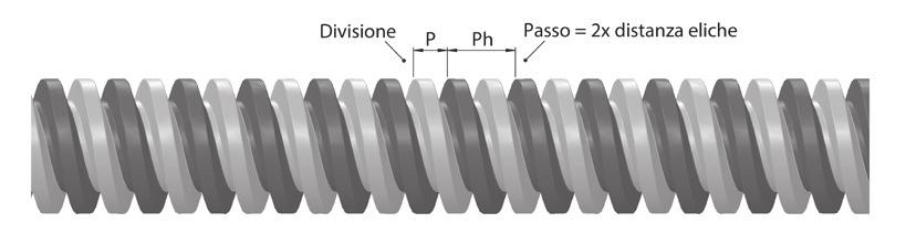 DATI TECNICI GENERALI VITI TRAPEZIE TGS Viti trapezie filettate D 1 = d-2h 1 = d-p H 1 = 0,5P H 4 = H 1 +a c = 0,5P+a c h 3 = H 1 +a c = 0,5P+a c z = 0,25P = H 1 /2 D 4 = d+2a c d 3 = d-2h 3 (per via