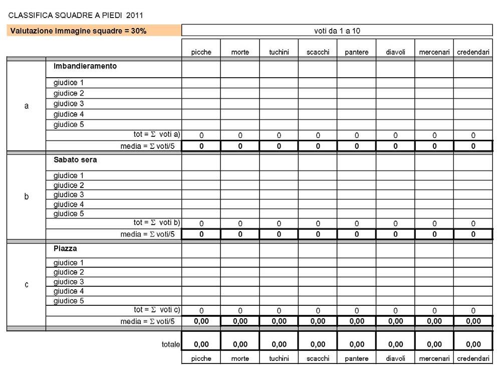 Criteri di valutazione dell Immagine: La giuria provvederà alla valutazione dell immagine complessiva delle squadre a piedi basandosi sui seguenti elementi: Qualità e originalità dell imbandieramento