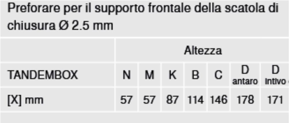 di chiusura per TANDEMBOX 65.