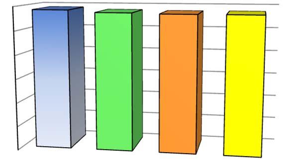 Dipendenti 951,87% 849,50% 880,89% 937,97% Costi personale / VP Costi del personale/ricavi operativi 29,23% 28,77% 28,63% 28,65% Amm.