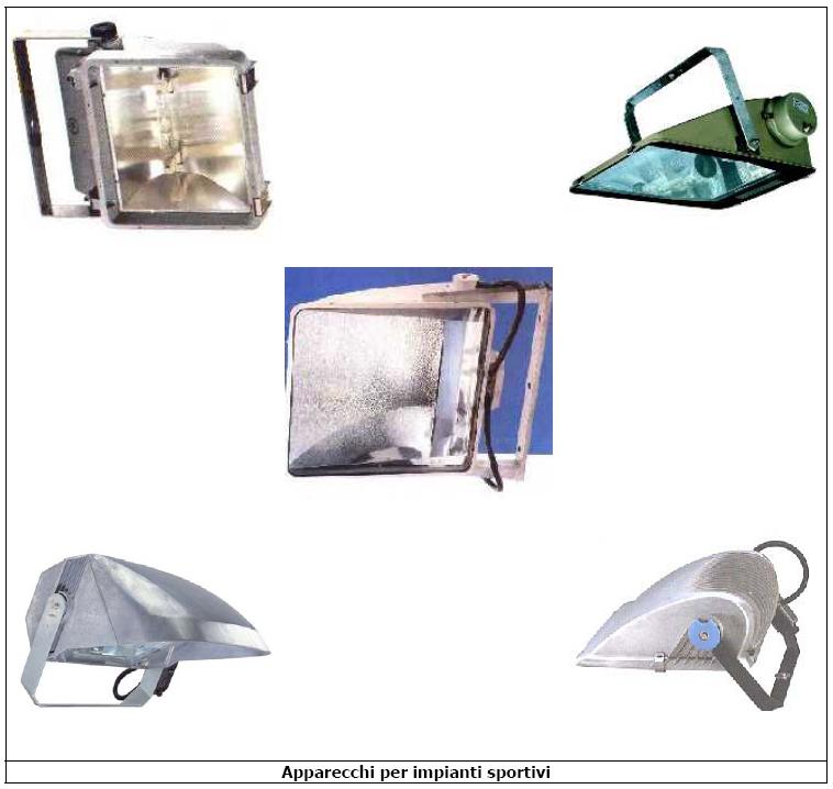 per l illuminazione di aree sportive: questo tipo di apparecchi monta solitamente lampade a ioduri metallici o eventualmente ai vapori di sodio ad alta pressione; caratteristiche principali