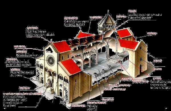 LA BASILICA ROMANICA: schema assonometrico.