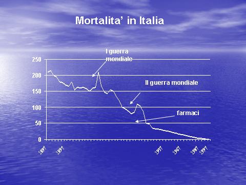 Conclusioni Curare la tubercolosi non è difficile Il monitoraggio della terapia sì Il problema MDR si può contenere attualmente solo se lo si previene.