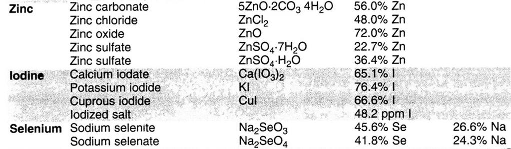 ELEMENTI MINERALI: fonti inorganiche di micro-elementi ELEMENTI MINERALI: i chelati CHELATI prodotti che derivano dalla reazione fra un catione (fornito da un