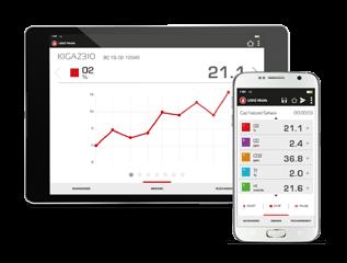 Software LIGAZ-2/LOGAZ-2/KIGAZ mobile sincronizzazione DATI LIGAZ-2 Software fornito con l intera gamma KIGAZ*