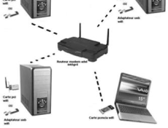 Il WiFi è un nome commerciale per il protocollo di trasmissione standard IEEE 802.11 a/b/g basato sulla trasmissione di segnali radio alla frequenza portante di 2.4 GHz.