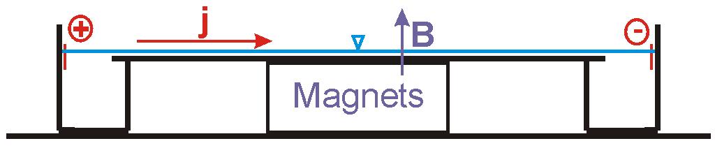 1.2. Q2D EM controlled multi-scale flows Experimental