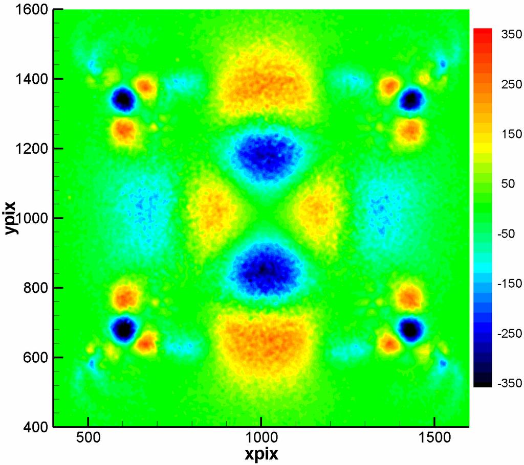 3.4 Results: towards efficient mixing u a MAGNETS POSITION a Power input and output, in pixel 2 /s 3 ; 1 pixel = 0.