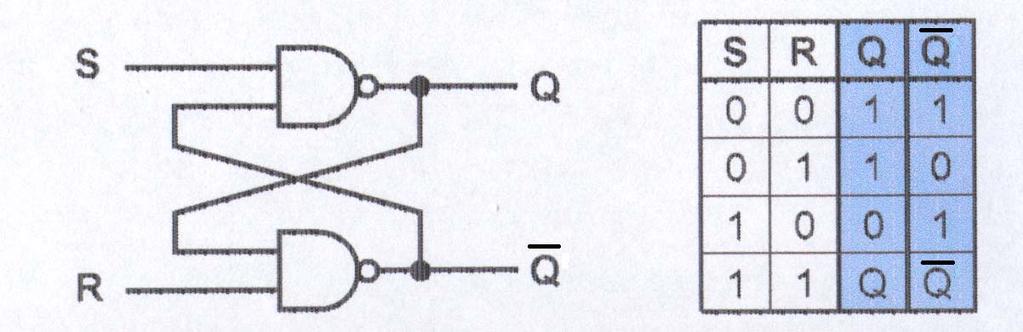 Il latch può essere realizzato anche con porte NAND.