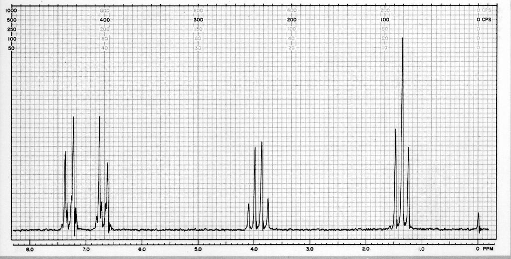 NMR dell