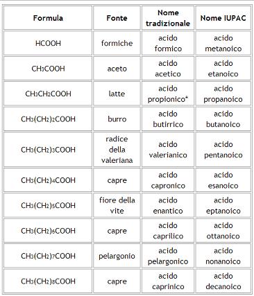 Alla nomenclatura IUPAC ne è