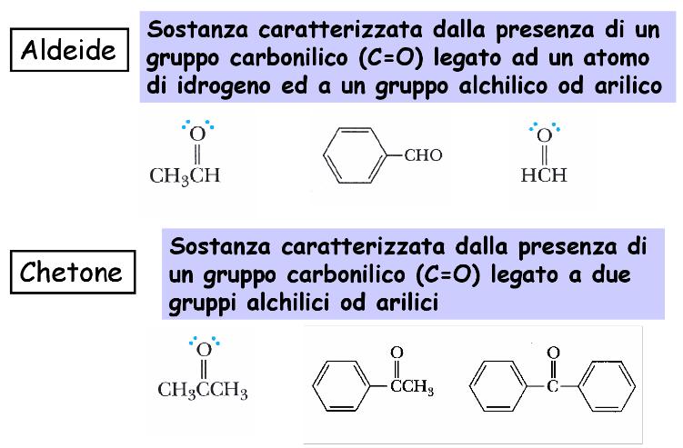 I punti di ebollizione delle aldeidi e dei chetoni sono più alti di quelli degli