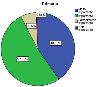 Al progetto hanno partecipato gli alunni di 6 Istituti Comprensivi della Provincia di Ravenna.