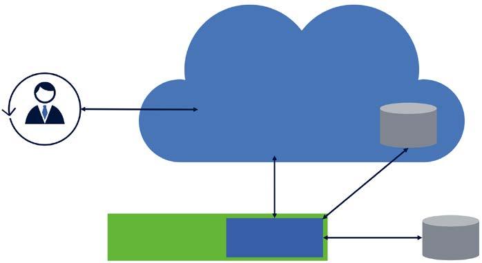 Acronis Backup Service Proteggi tutti i sistemi critici dell azienda, fisici, virtuali e cloud, con un unica ed efficiente soluzione di backup.