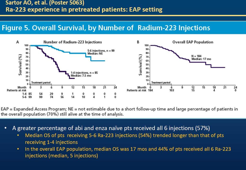 2015 ASCO Annual