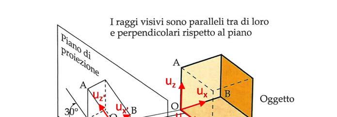 Metodi di proiezione UNI EN ISO 1009 ASSONOMETRIE raggi paralleli: la proiezione si chiama "proiezione parallela" 3 Assonometria ortogonale L