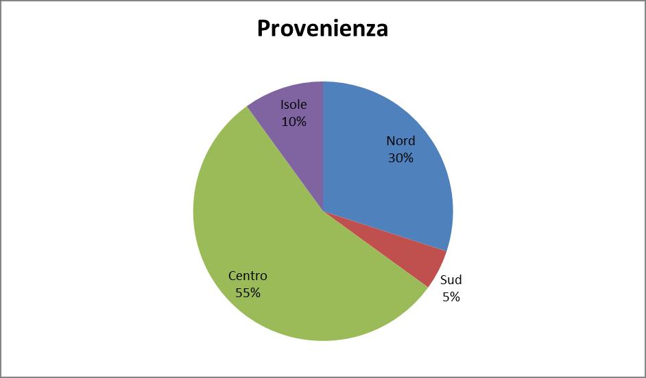 ALLEGATO 1 Censimento GPM 19 settembre 2014 Mailing list: 40 persone Censite: 20