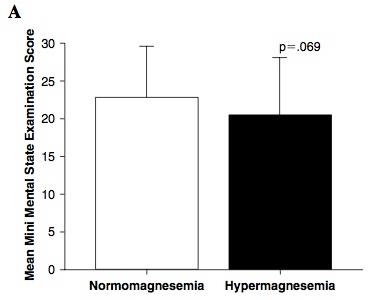 Hypermagnesemia and cognitivity in elderly Corbi, Acanfora, Iannuzzi,