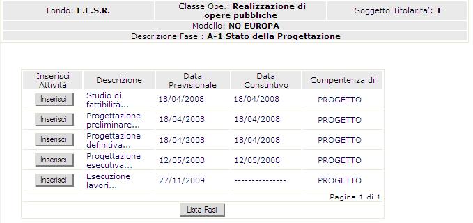 SisteMa61 - Dati Procedurali Sono dati relativi ai vari processi dell intervento (istruttoria, attuazione, ecc.).