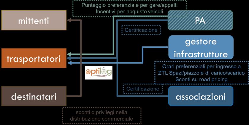 Premialità (vs.