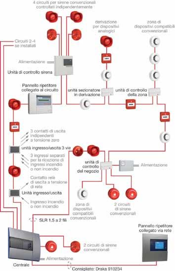 Centrale Analogica CF3000.1 Collegamenti Standard Centrale Architettura Tipica del Sistema ALIMENTAZIONE +5.