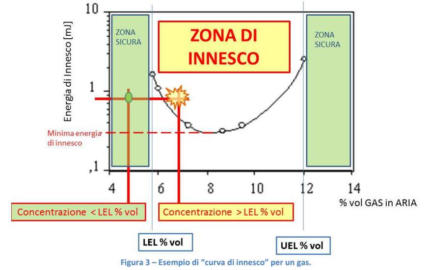 Energia