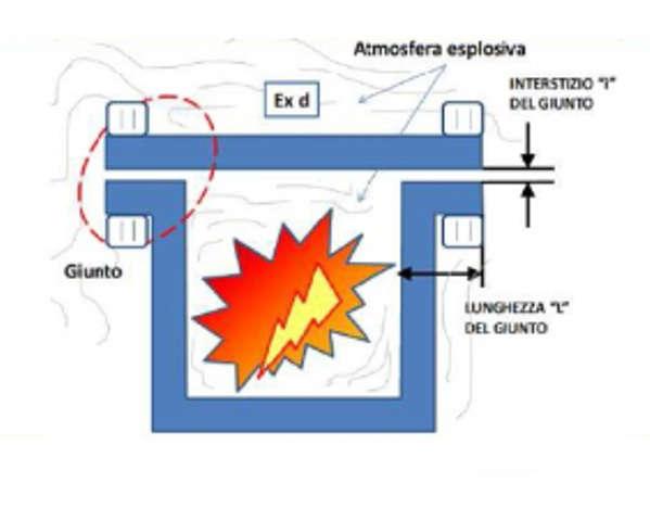 Dimensioni degli interstizi IIA (>