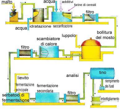 Richiami di modellazione Modello di riferimento: Activity on Nodes RELAZIONE di PRECEDENZA L attività i precede l attività j i <