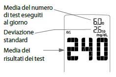 Le statistiche nell arco di 14 giorni: La funzione Statistiche consente di confrontare le medie