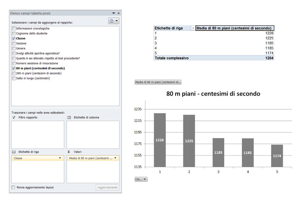 Progetto 3 Prestazioni medie negli 80