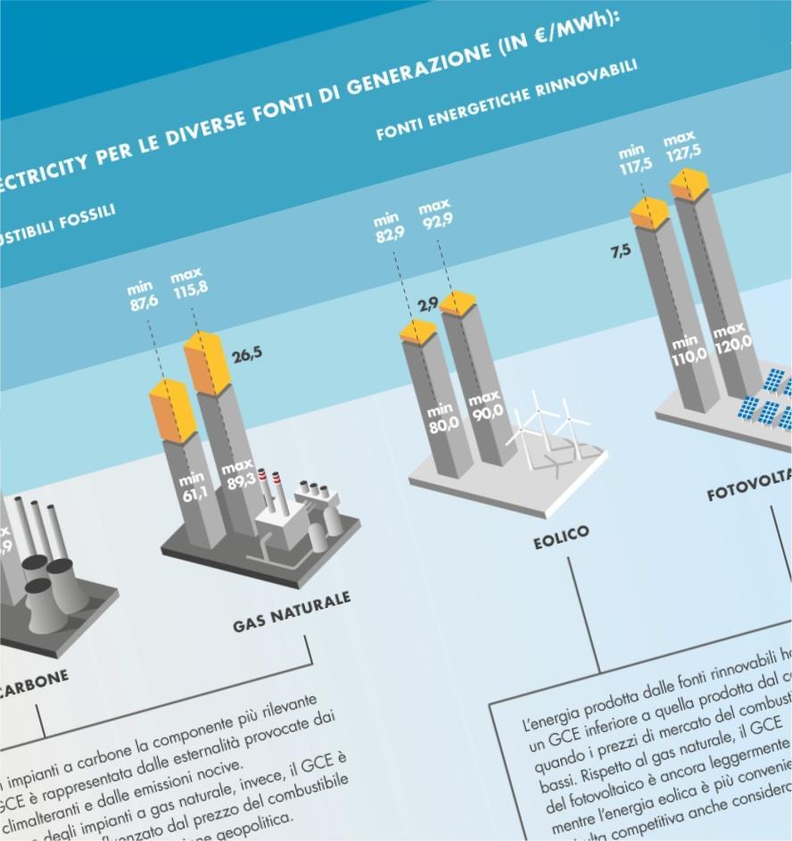 L energia rinnovabile è già competitiva L energia rinnovabile è già competitiva rispetto a quella generata con combustibili fossili, se si considerano le