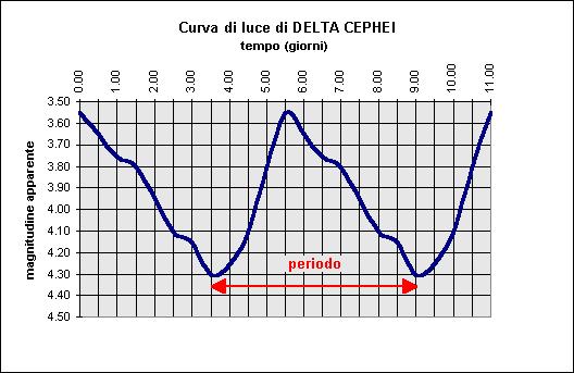 Cos è una